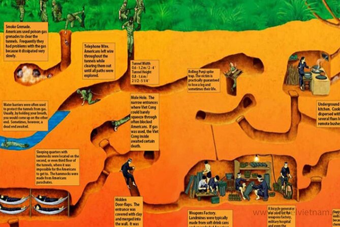 Adventure Cu Chi Tunnels and Mekong Delta Tour From HCM - FAQ