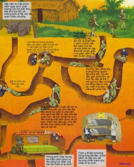 Private Cu Chi Tunnels & Mekong Delta: Full-Day Guided Tour - Rowboat Time: Small Waterways and Delta Farming You Can See (and Taste)